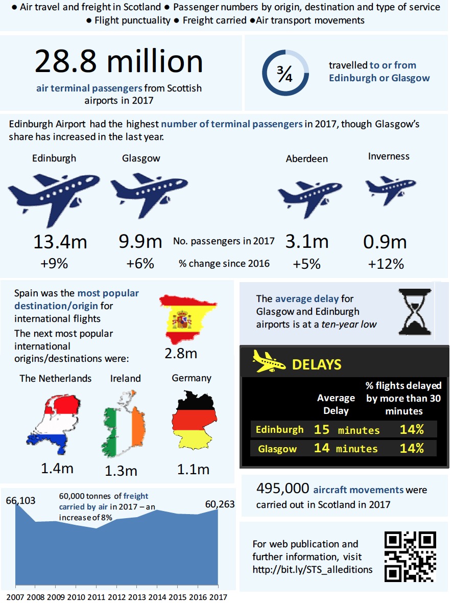 Chapter 8: Air Transport