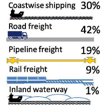 Infographic