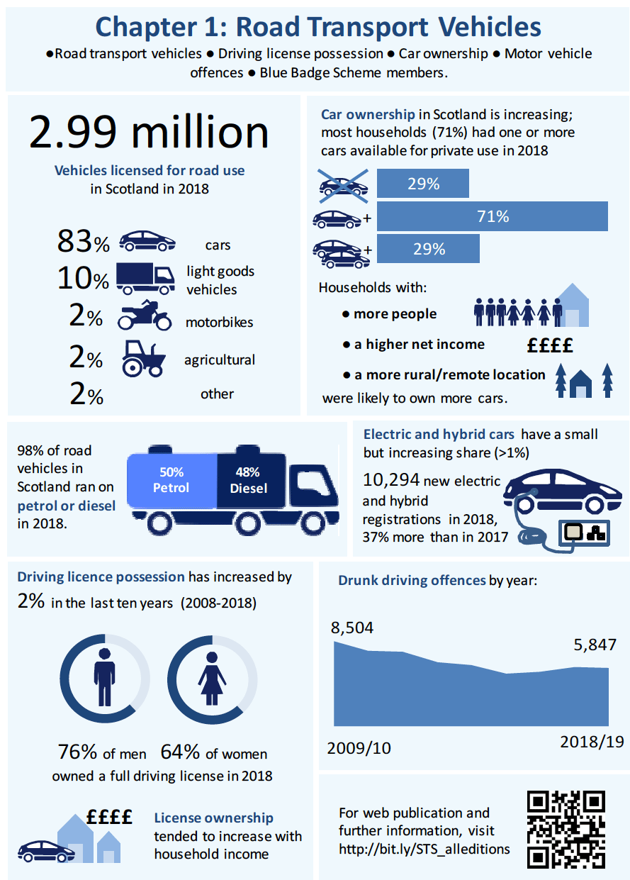 Infographic  Chapter 1: Road Transport Vehicles