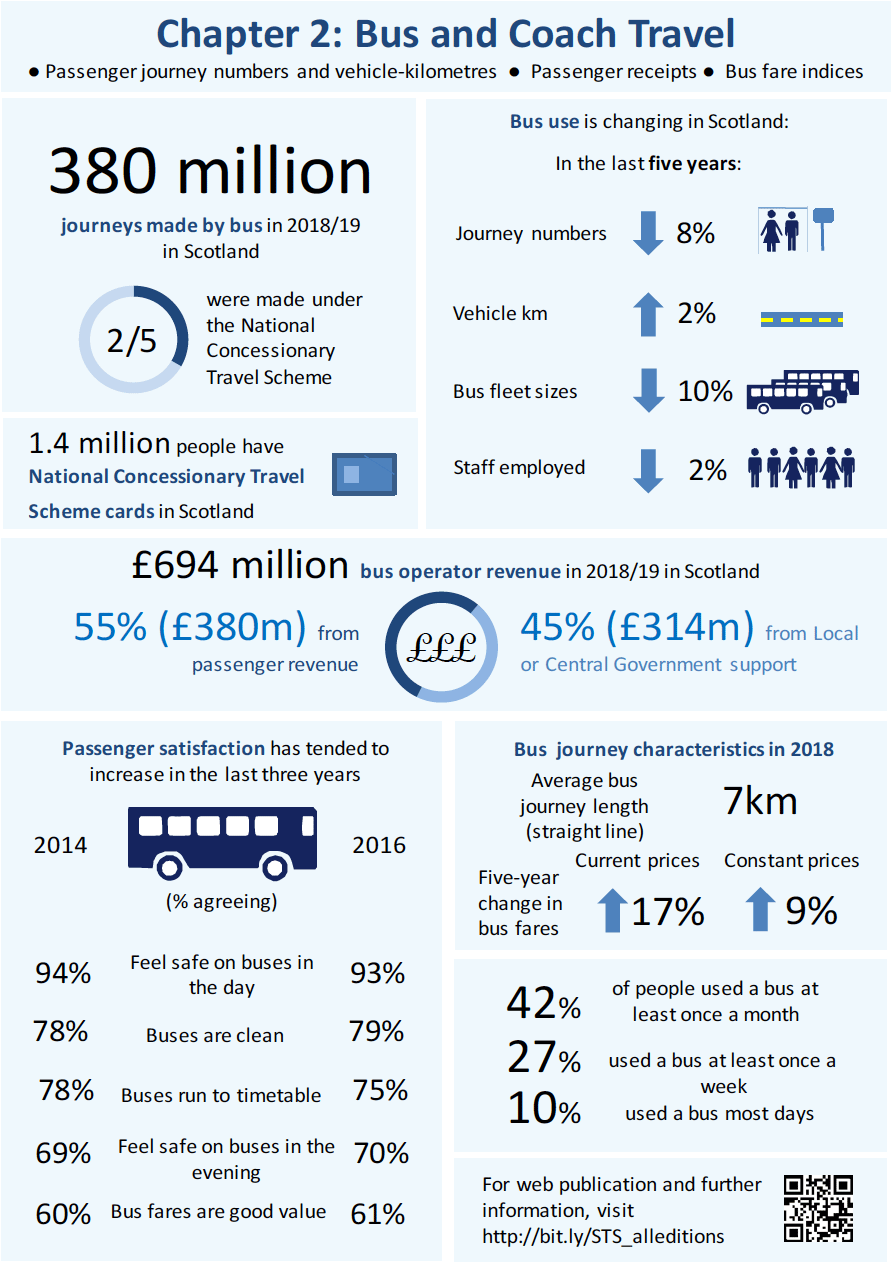 coach travel comparison