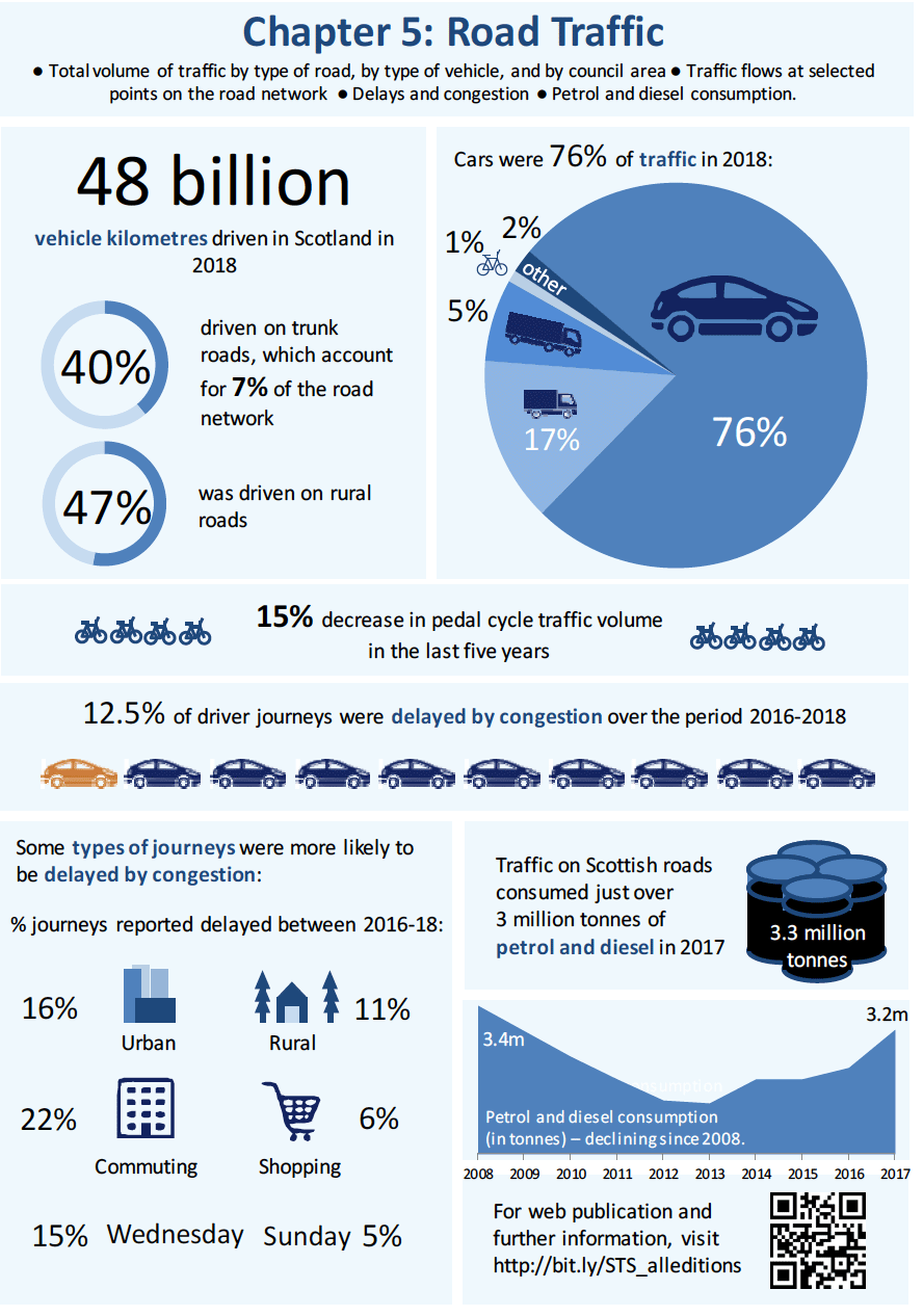 Infographic Chapter 5: Road Traffic