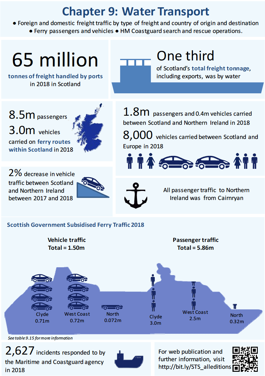 Infographic Chapter 9: Water Transport