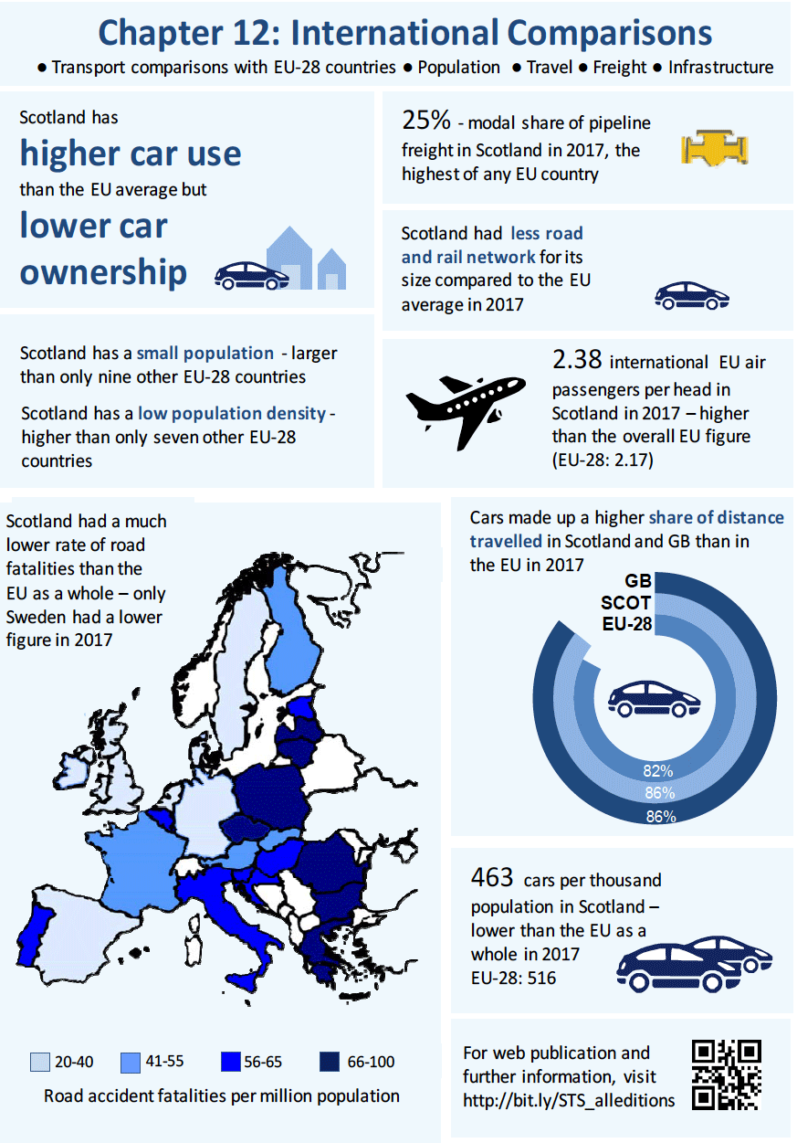 Infographic Chapter 12: International Comparisons