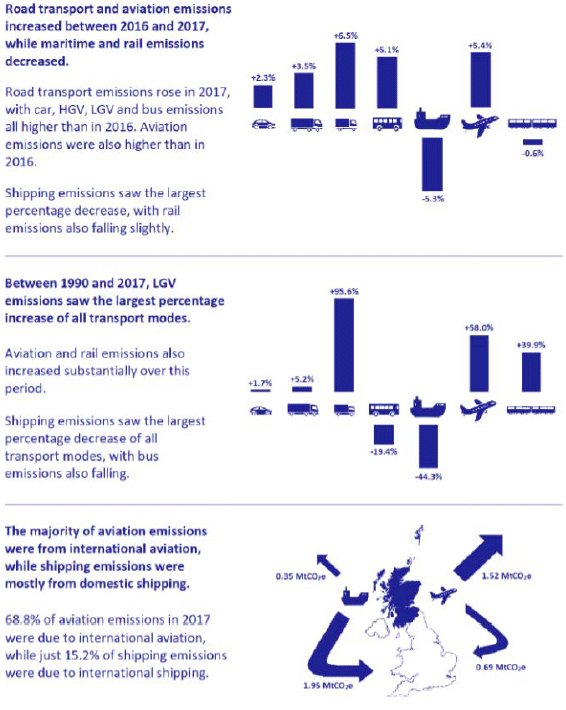 Main findings