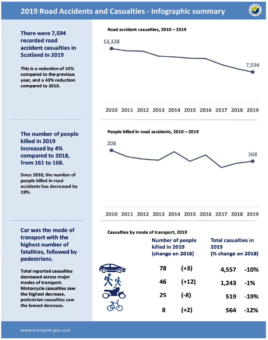 Summary Infographic