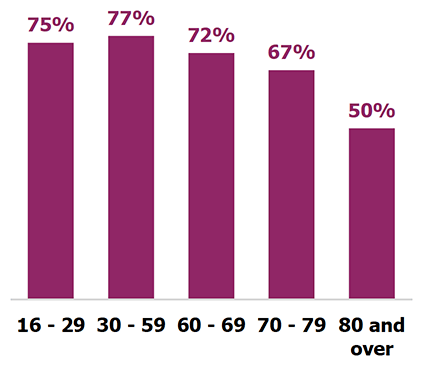 legal age to travel alone uk