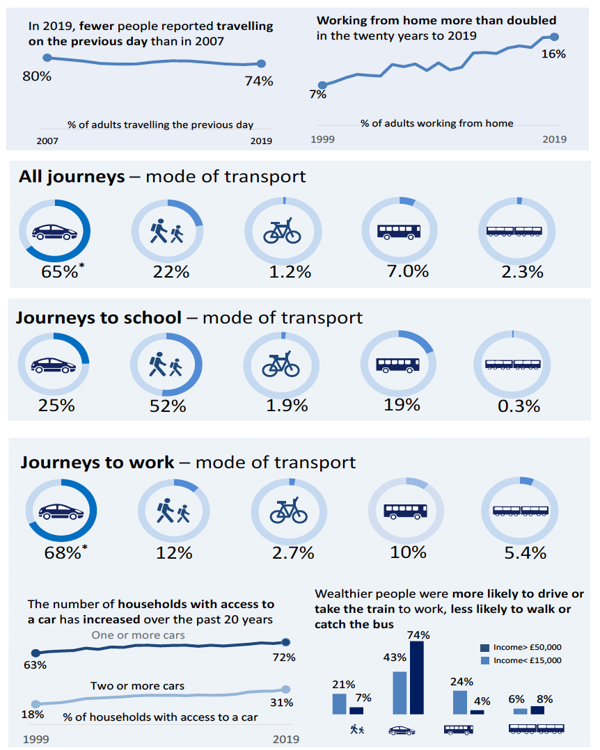 Infographic summary