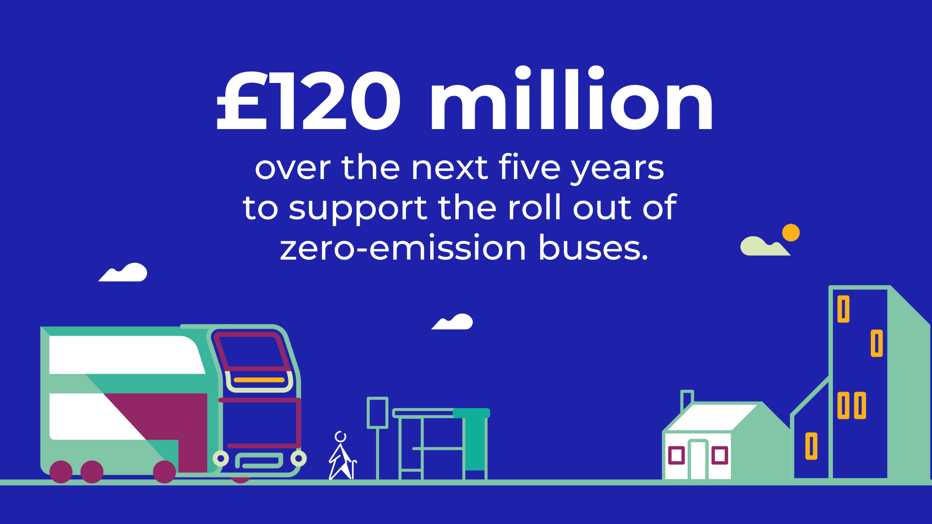 Icon scene showing a Bus, person walking with a stick, bus stop and houses, with text saying "£120 million over the next five years to support the roll out of zero-emission buses."