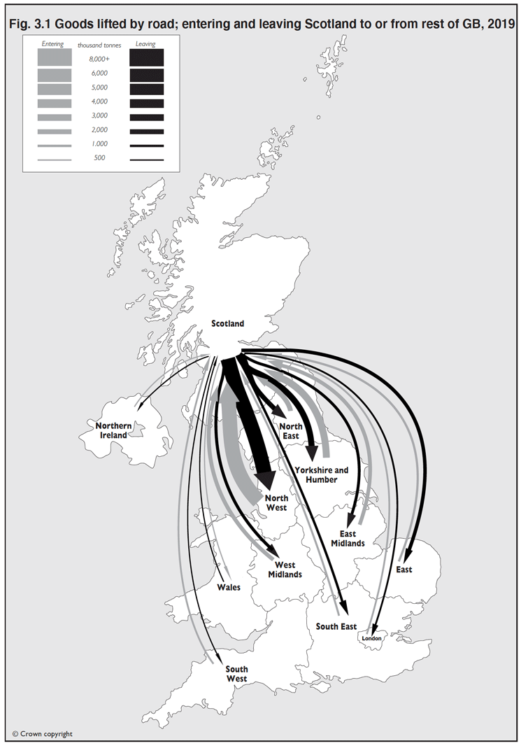 Fig. 3.1: Goods lifted by road; entering and leaving Scotland to or from rest of GB, 2019