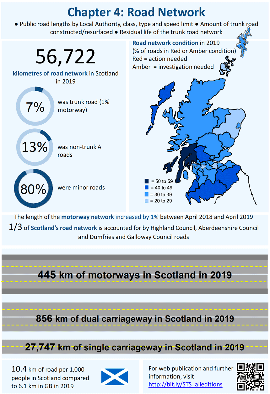 Chapter 4 infographic