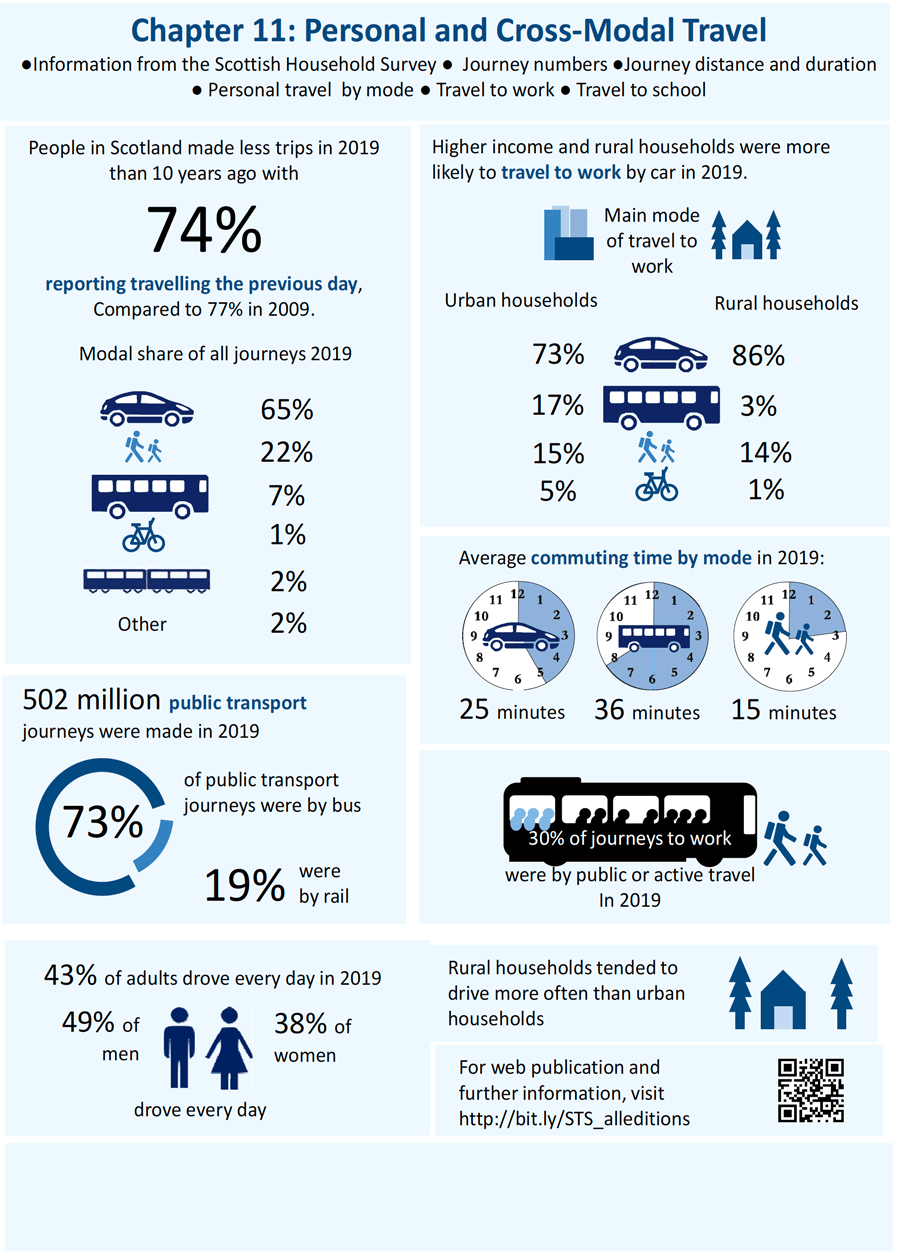 Capter 11 infographic