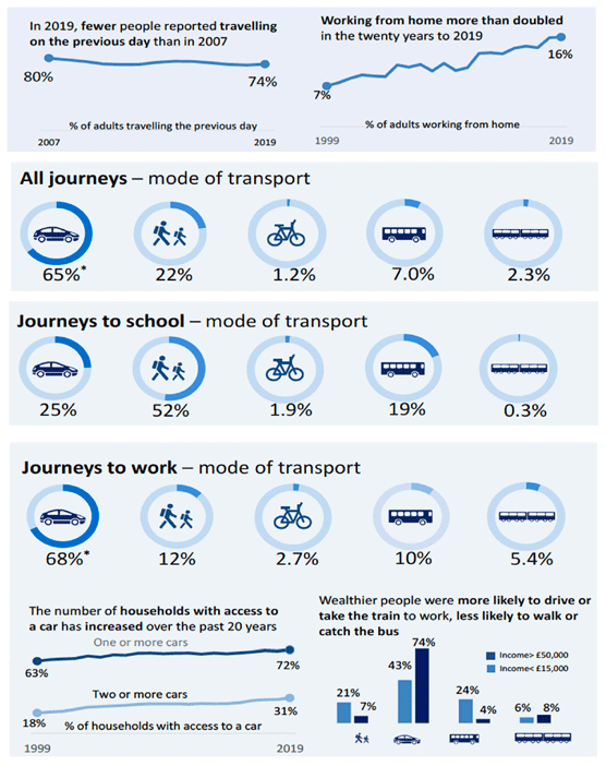 Infographic Summary