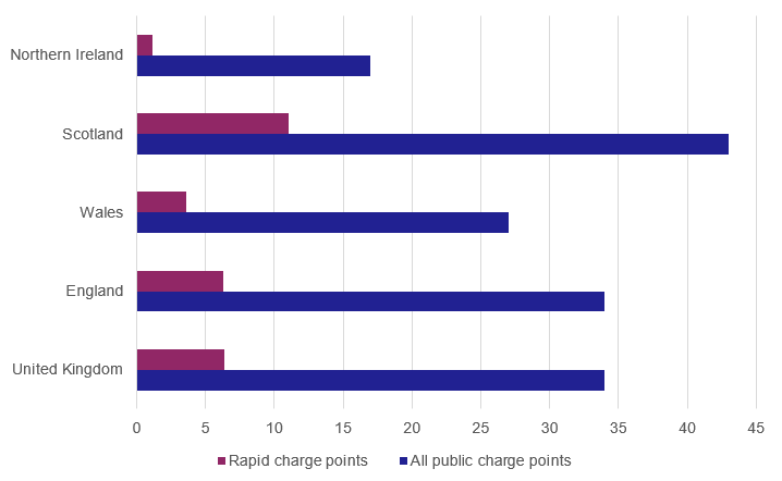 Public electric vehicle charge point per 100,000 population by UK and region (April 2021)