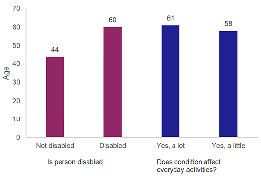 Figures described in the surrounding text