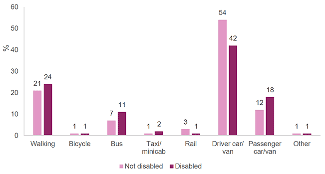 Figures described in the surrounding text