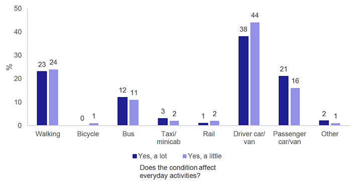 Figures described in the surrounding text