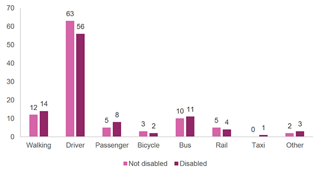 Figures described in the surrounding text