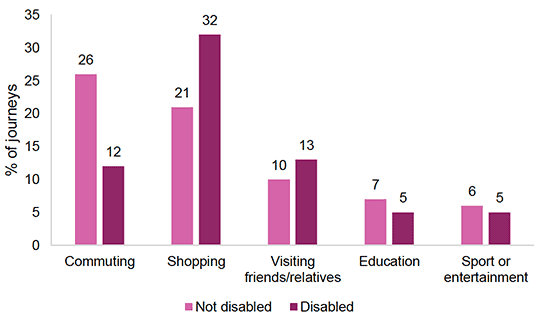 Figures described in the surrounding text