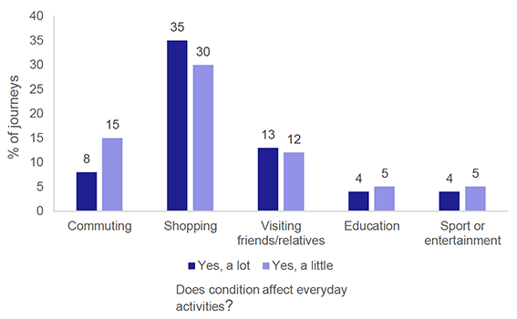 Figures described in the surrounding text