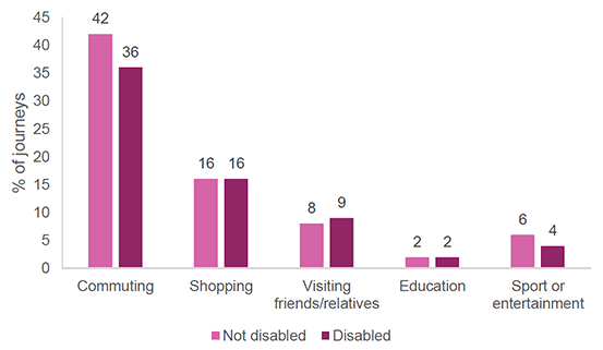 Figures described in the surrounding text