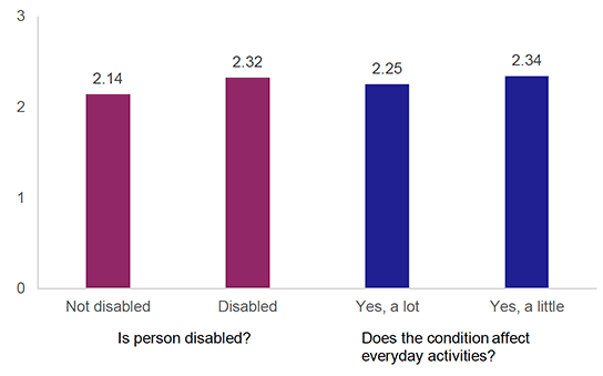 Figures described in the surrounding text