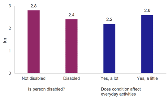 Figures described in the surrounding text