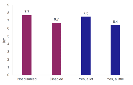 Figures described in the surrounding text