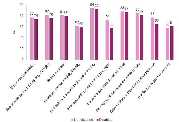 Figures described in the surrounding text