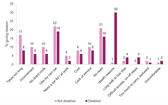 Figures described in the surrounding text