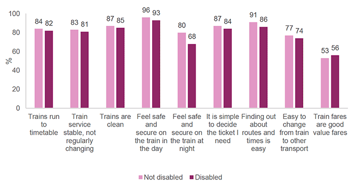 Figures described in the surrounding text