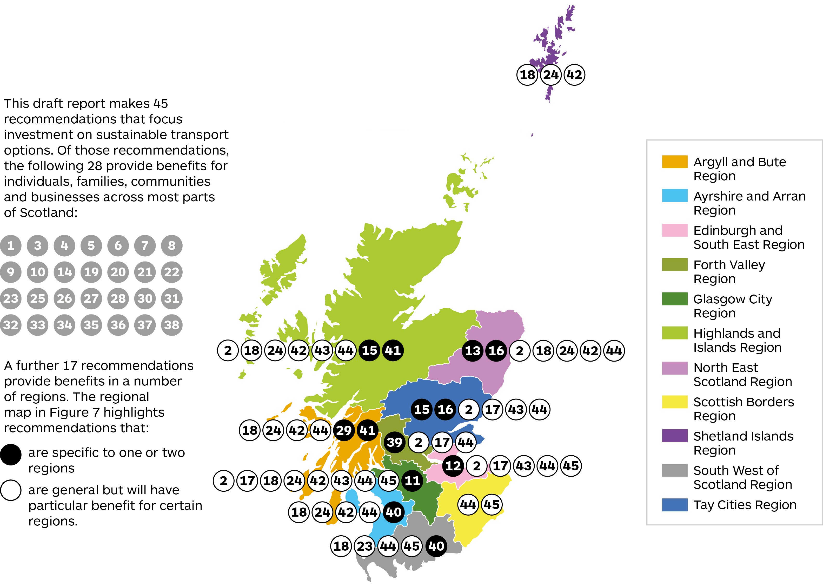 A map of Scotland highlighting the 11 STPR2 regions and listing the recommendations that are specific to or will have particular benefit for each region.
	For Argyll and Bute region recommendations 29 and 41 are specific and recommendations 18, 24, 42 and 44 will have particular benefit.
	For Ayrshire and Arran region recommendation 40 is specific and recommendations 18, 24, 42 and 44 will have particular benefit.
	For Edinburgh and South East region recommendation 12 is specific and recommendations 2, 17, 43, 44 and 45 will have particular benefit.
	For Forth Valley region recommendation 39 is specific and recommendations 2, 17 and 44 will have particular benefit.
	For Glasgow City Region recommendation 11 is specific and recommendations 2, 17, 18, 24, 42, 43, 44 and 45 will have particular benefit.
	For Highlands and Islands region recommendations 15 and 41 are specific and recommendations 2, 18, 24, 42, 43 and 44 will have particular benefit.
	For North East Scotland region recommendations 13 and 16 are specific and recommendations 2, 18, 24, 42 and 44 will have particular benefit.
	For Scottish Borders region recommendations 44 and 45 will have particular benefits.
	For Shetland Islands region recommendations 18, 24, and 42 will have particular benefits.
	For South West of Scotland region recommendation 40 is specific and recommendations 18, 23, 44 and 45 will have particular benefit.
	For Tay Cities region recommendations 15 and 16 are specific and recommendations 2, 17, 43 and 44 will have particular benefit.
	