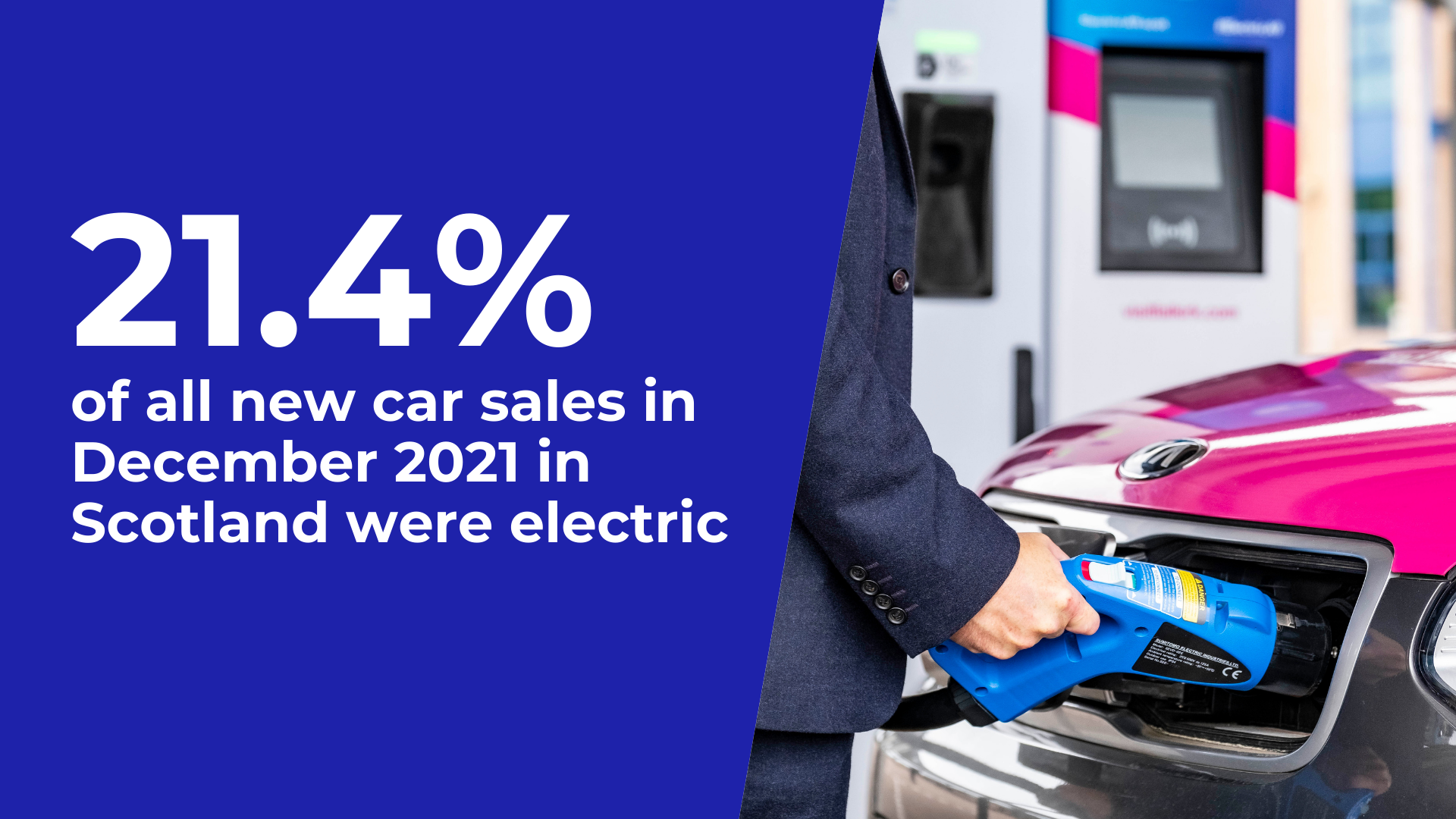 Close up of someone plugging in an electric car into a chargepoint. Caption: 21.4% of all new car sales in December 2021 in Scotland were electric.