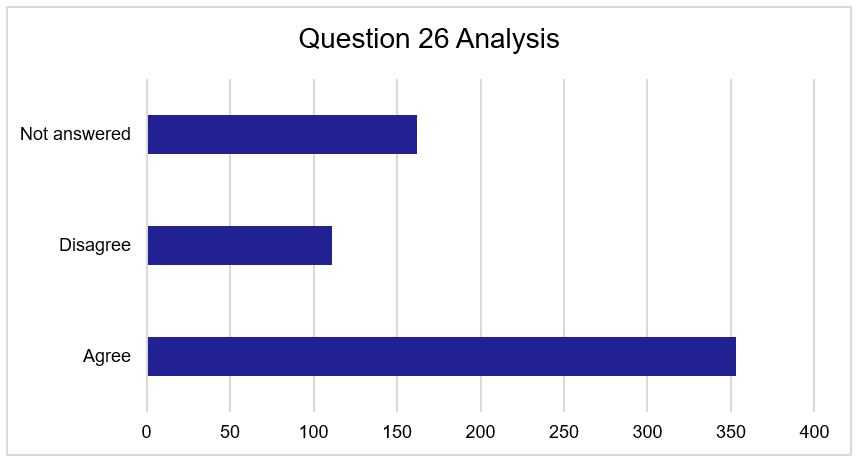 Question 26 - Question 26 Responses. As described above.