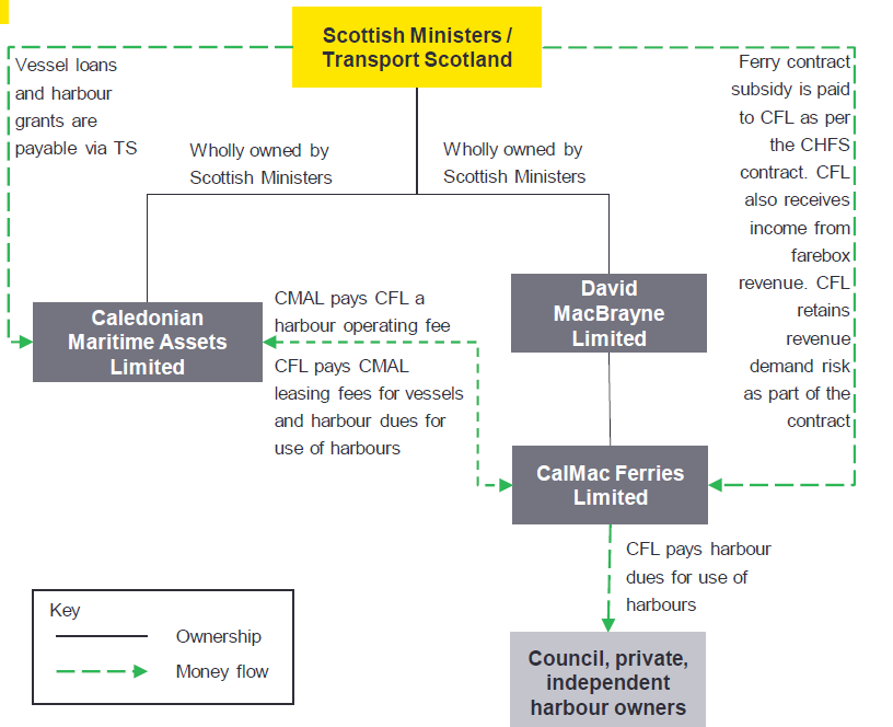 Illustrative diagram of Tripartite - as described in text below