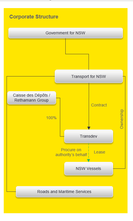 Corporate structure - Australia - as described in text below