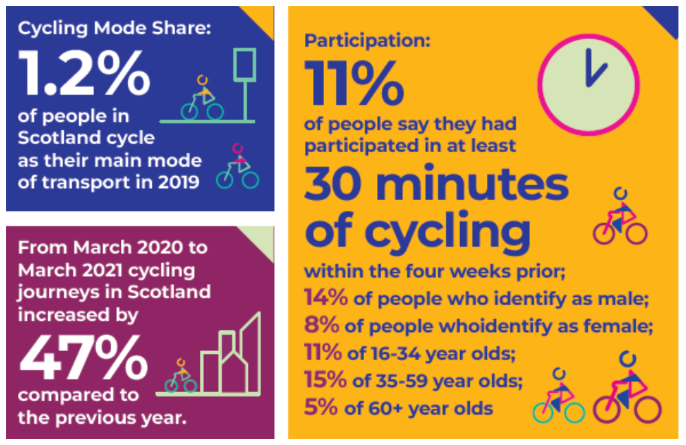 Cycling stats - as described in text above