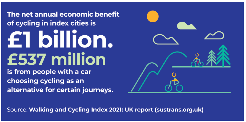 Economic benefit of cycling - as described in text above