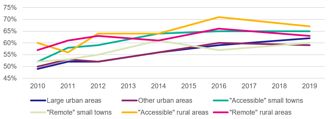 Increase the Number of People Choosing Walking, Cycling and Wheeling in ...