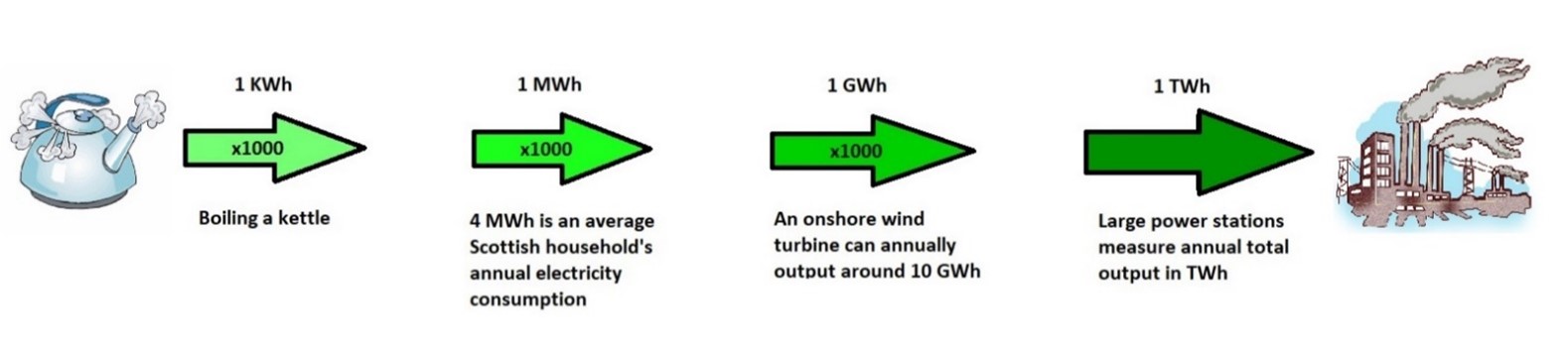 A brief explanation of power terminology