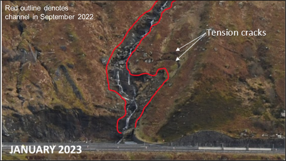 Photograph from January 2023 showing monitoring of Phase 3A. Red line boundary shows channel in September 2022, and arrows show newly developed tension cracks.