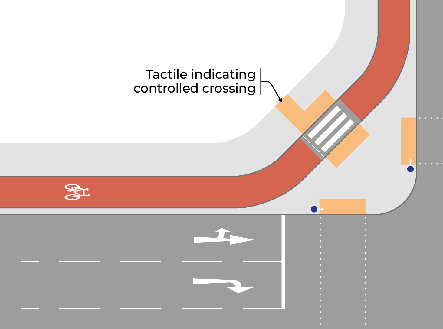 Figure 5.25: Cycle bypass layout, as described in previous text