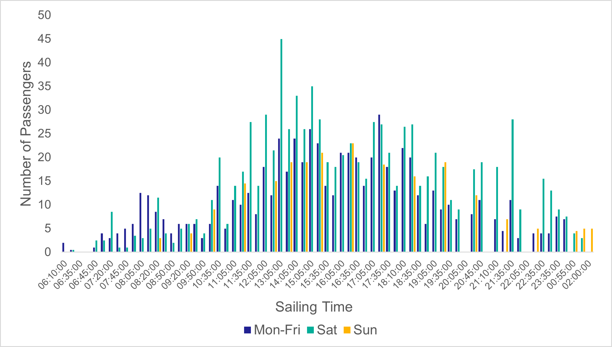 Figure 3, as described in the text below