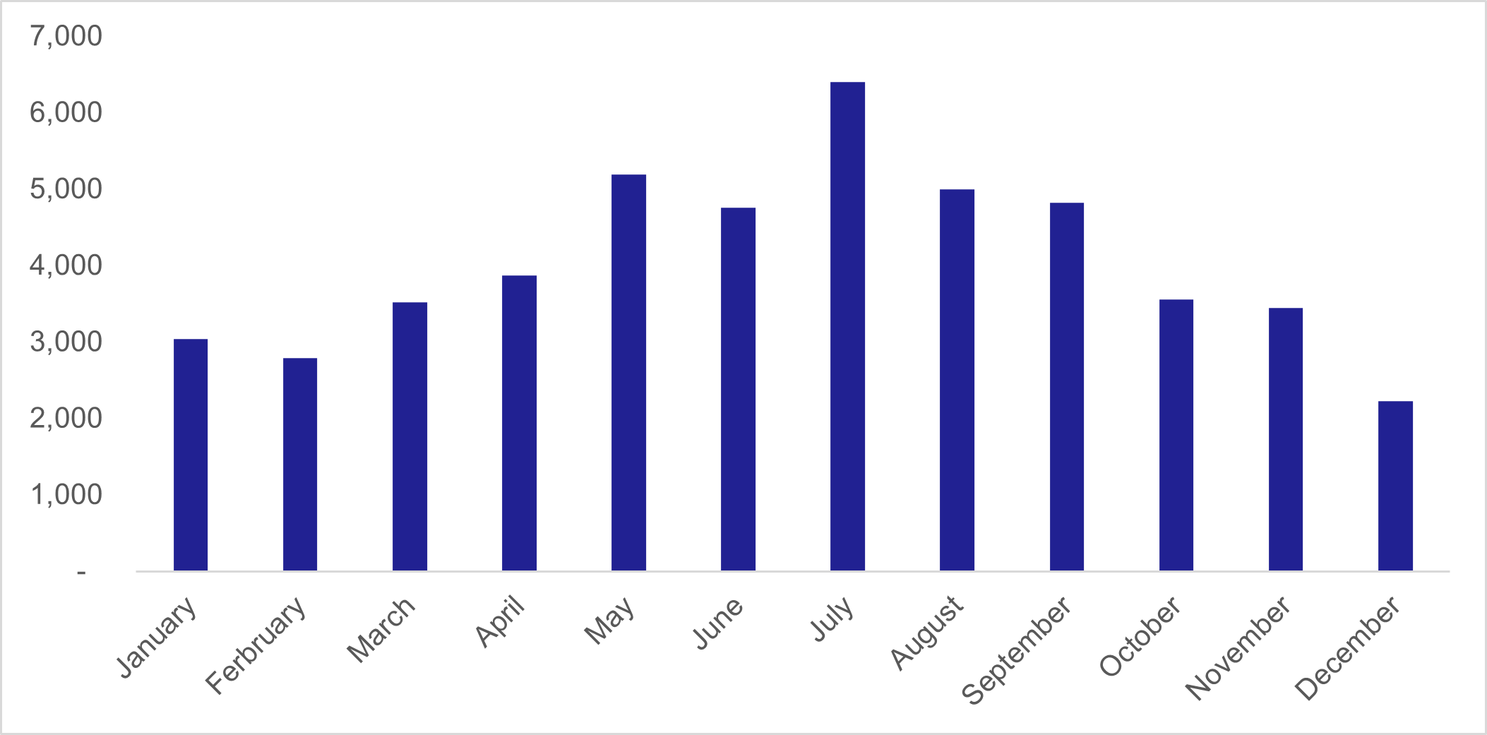 Figure 4, as described in the text below