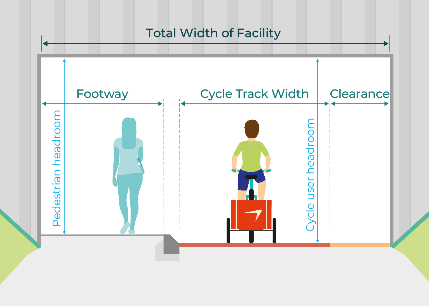 Figure 4.15: Underbridge dimensions, as described in previous text