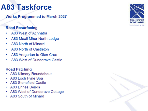 Slide 4 - Works Programmed to March 2027