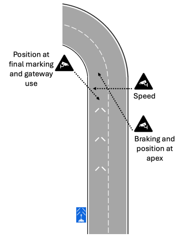 Diagram showing camera positions at each trial site, as described in text
