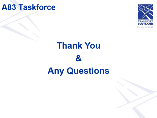 Slide 9 - Thank You &amp; Any Questions, as described in the following text