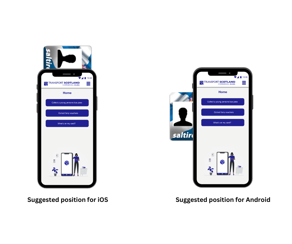 Shows the ideal scan position for NEC cards and the app on iOS and Android as described in text above