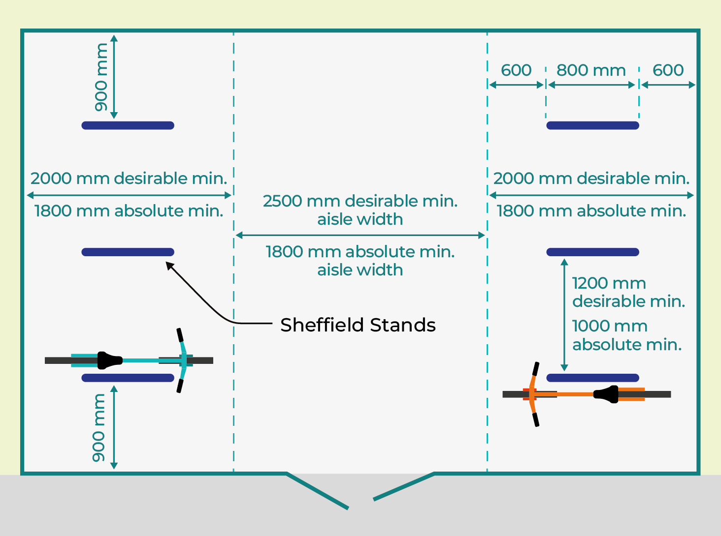 Figure 6.5: Cycle Store layout, as described in previous text