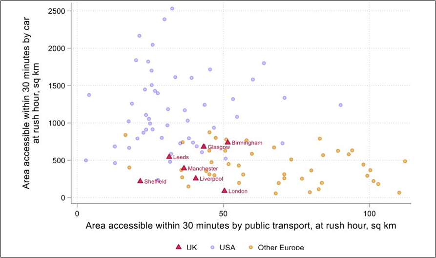 Figure 3.2 - Area accessible by road and public transport – UK, US and Western European Cities. Results as described above.